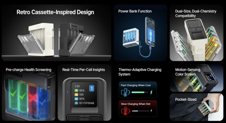 Технические характеристики версии Pro (Источник изображения: Ostationpower)