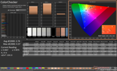 ColorChecker перед калибровкой