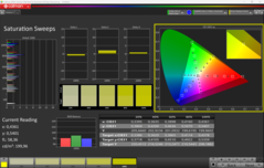 Насыщенность (по умолчанию)