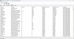 Драйверы LatencyMon