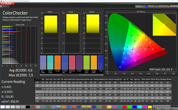 Color accuracy (P3), профиль: усиленный контраст