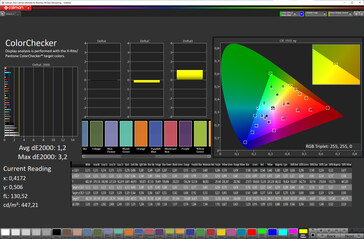 Colour accuracy ("Original color", sRGB)