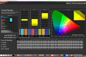 Color accuracy (По умолчанию, DCI-P3)