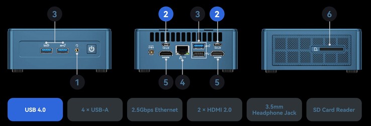 Внешние порты Geekom Mini IT13 (источник: Geekom)