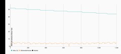 3DMark Wild Life Extreme