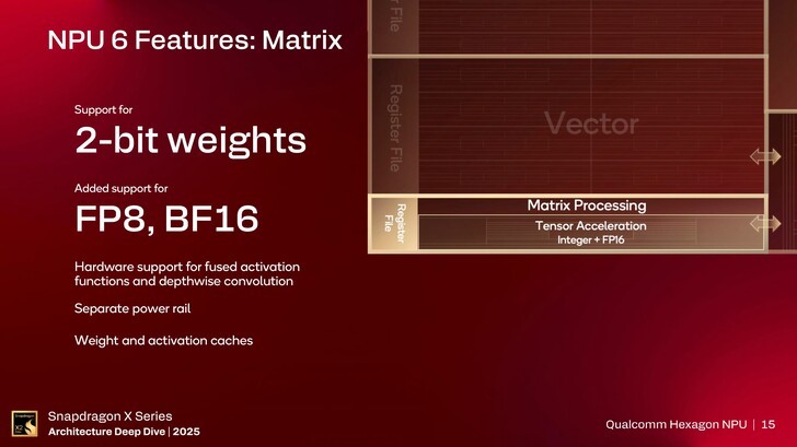 Hexagon NPU. (Источник изображения: Qualcomm)