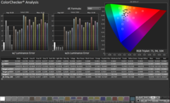 ColorChecker в режиме DisplayHDR True Black