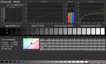 Grayscale Avg dE2000: 1.4