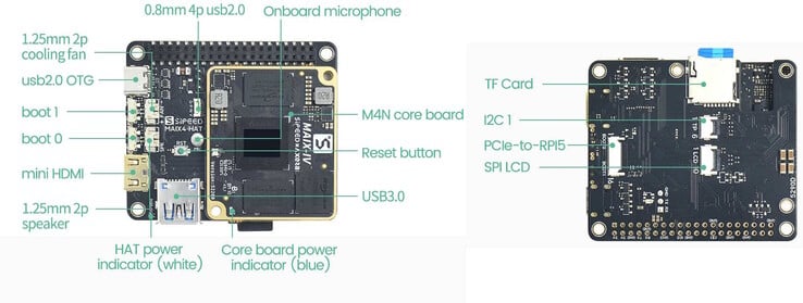 Die Verbindung zu einem Raspberry Pi findet über PCIe statt (Bildquelle: Sipeed)