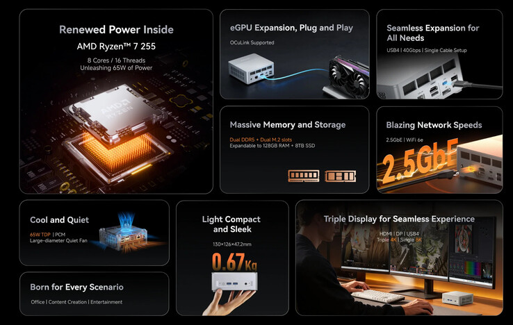 (Источник изображения: Minisforum)