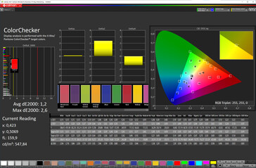 Colors (профиль Normal, цветовая температура Standard, sRGB)