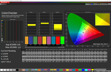 Color accuracy (sRGB)