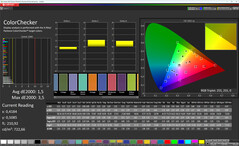 Цвета (Цвета: Обычные, Цветовая температура: Стандартная, Целевое цветовое пространство: sRGB)