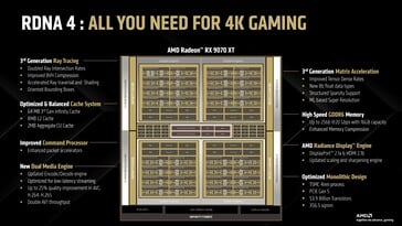 Архитектура RDNA 4. (Источник изображения: AMD)