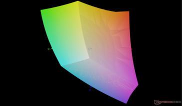 Отображение оттенков спектра sRGB