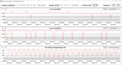 Петля CB15 (Overboost, Oasis)
