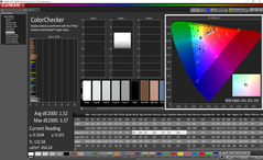 ColorChecker (после калибровки)