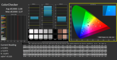 Calman ColorChecker: режим Native