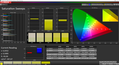 CalMAN Saturation Sweeps (DCI-P3)