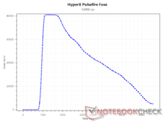SRAV при 12 000 DPI