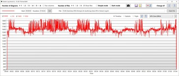Тактовая частота GPU
