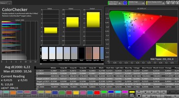 CalMAN Color accuracy