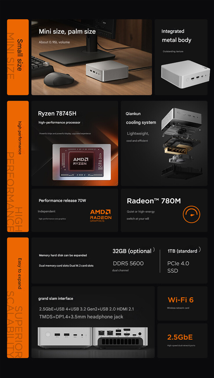 Основные характеристики Lecoo Mini Pro Ryzen 7 8745H (Источник изображения: Lenovo - машинный перевод)
