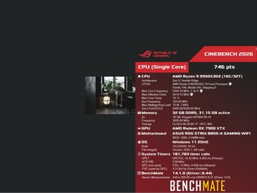 Результат одноядерного бенчмарка Cinebench 2026 для процессора Ryzen 9 9950X3D2.