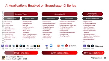 Hexagon NPU: Поддержка искусственного интеллекта. (Источник изображения: Qualcomm)