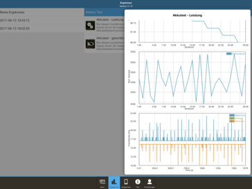 GFXBench: T-Rex (OpenGL ES 2.0)