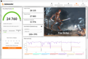 3DMark Fire Strike (питание от сети, performance)