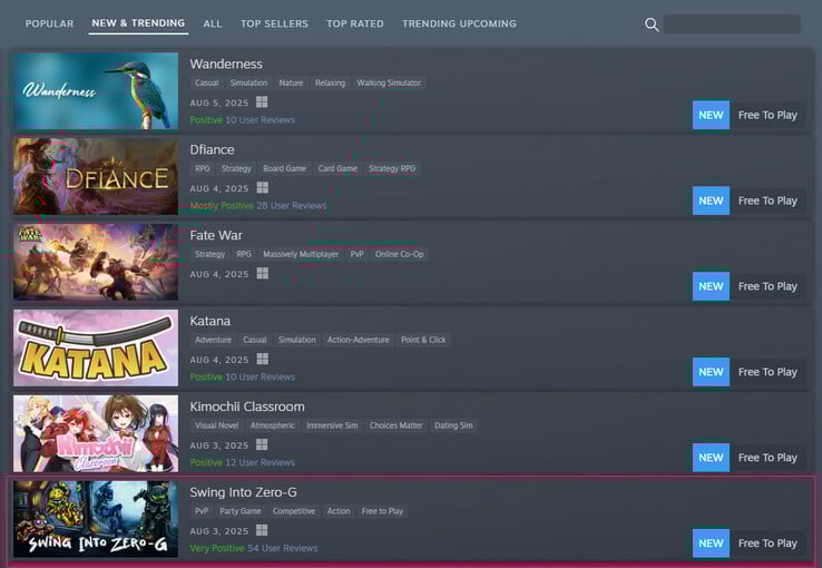 Текущее положение бесплатной игры в списке "New &amp; Trending" (Источник изображения: Steam)