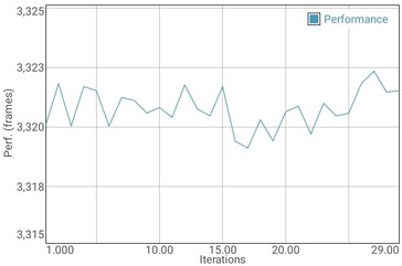 GFXBench battery test T-Rex