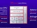 Qualcomm SD 7+ Gen 2
