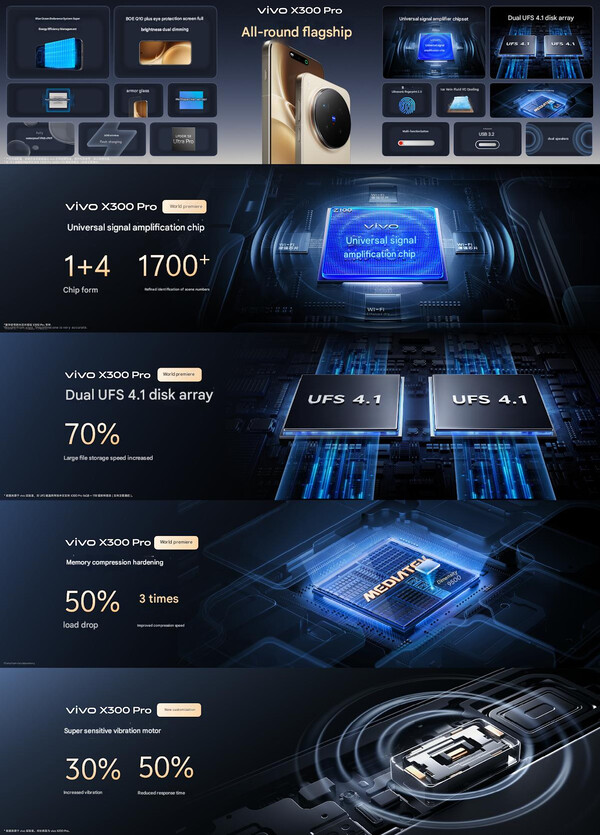 (Источник изображения: Vivo)