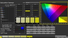 CalMAN: Color saturation