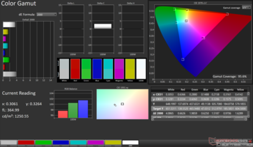 цветовая гамма sRGB 2D: охват 95,6%