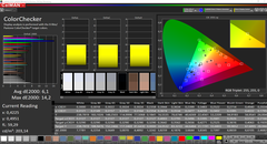 CalMAN: ColorChecker