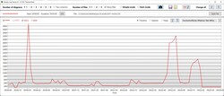 Частота процессора в 3DMark 11 - Что с производительностью?