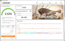 Port Royal (новый BIOS)