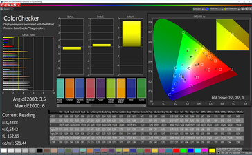 ColorChecker (Режим: Широкий спектр (с настройками), DCI-P3)