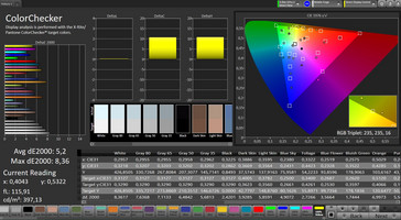 CalMAN: Color Accuracy – sRGB