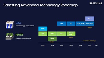 Дорожная карта Samsung Foundry (изображение с сайта Samsung)