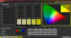 Calman saturation