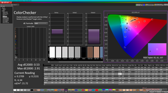 ColorChecker (после калибровки)