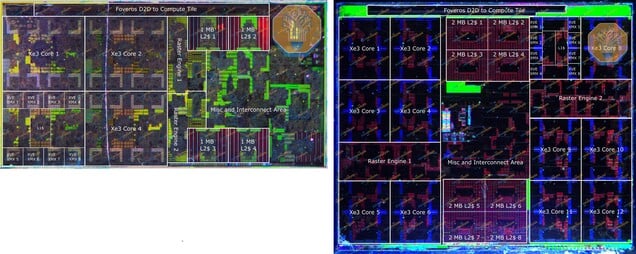 Ядра графического процессора Intel Xe3 в архитектуре Panther Lake. Одно ядро в блоке GT1 на базе архитектуры Intel 3 примерно на 55 % больше, чем ядро в блок