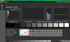 Градации серого до калибровки (по сравнению с P3)