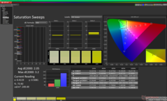 Насыщенные звуковые сигналы перед калибровкой