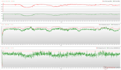 Prime95 + FurMark