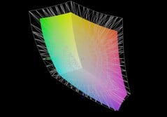 Medion Erazer Major 16 X1 против DCI-P3